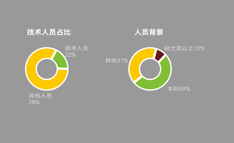 全球化人才戰(zhàn)略+全球科研聯(lián)合