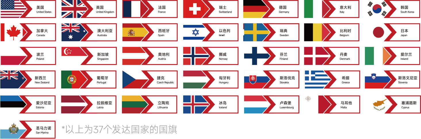 發(fā)達(dá)國(guó)家都在用