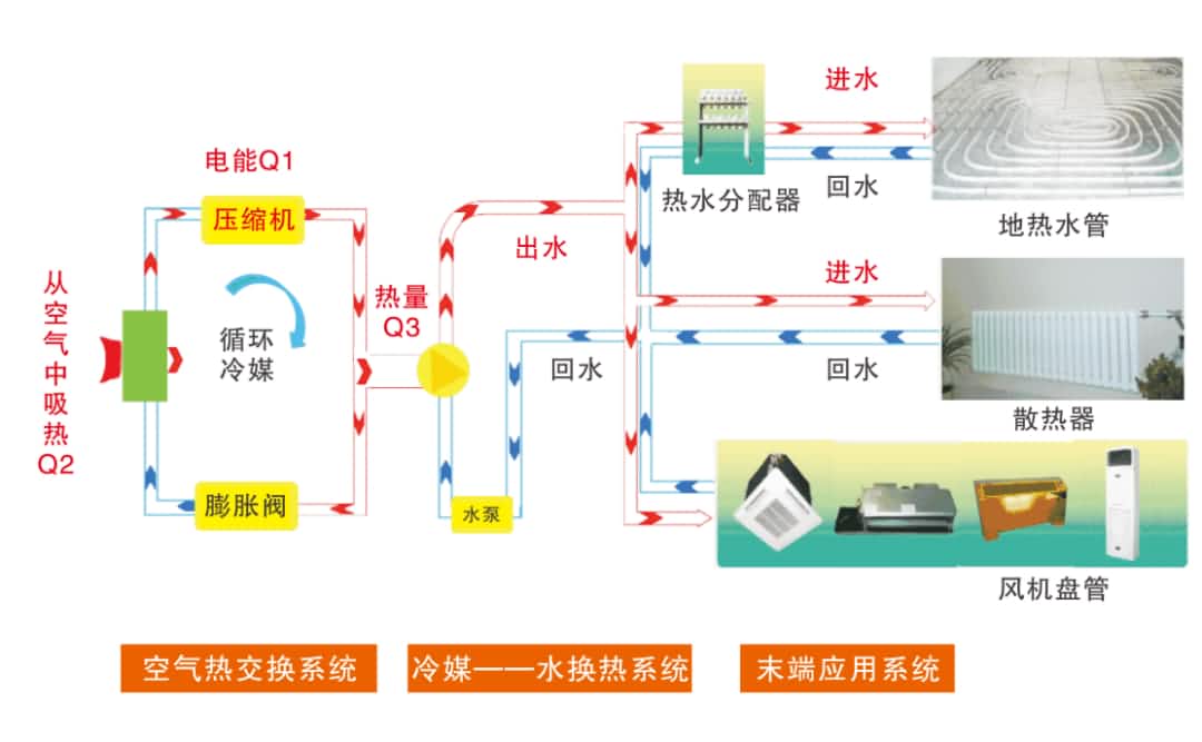 芬尼克茲空氣能供暖