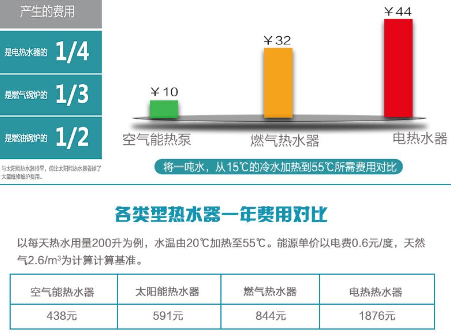 空氣能能效對(duì)比