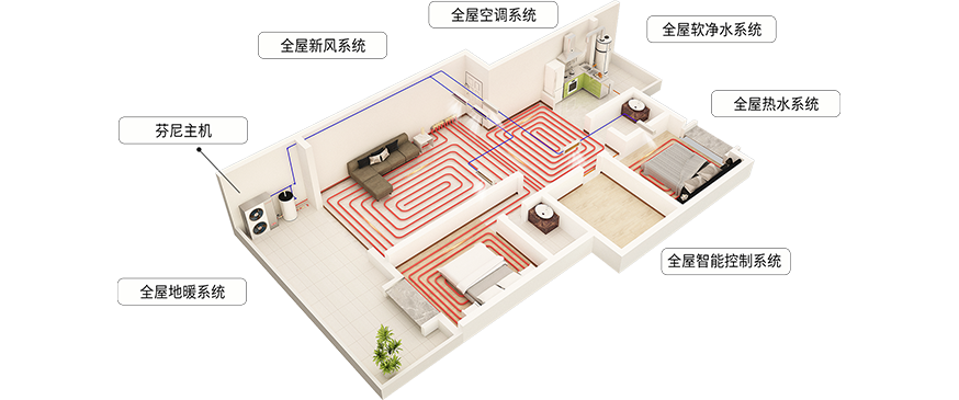 芬尼世界1號(hào)能