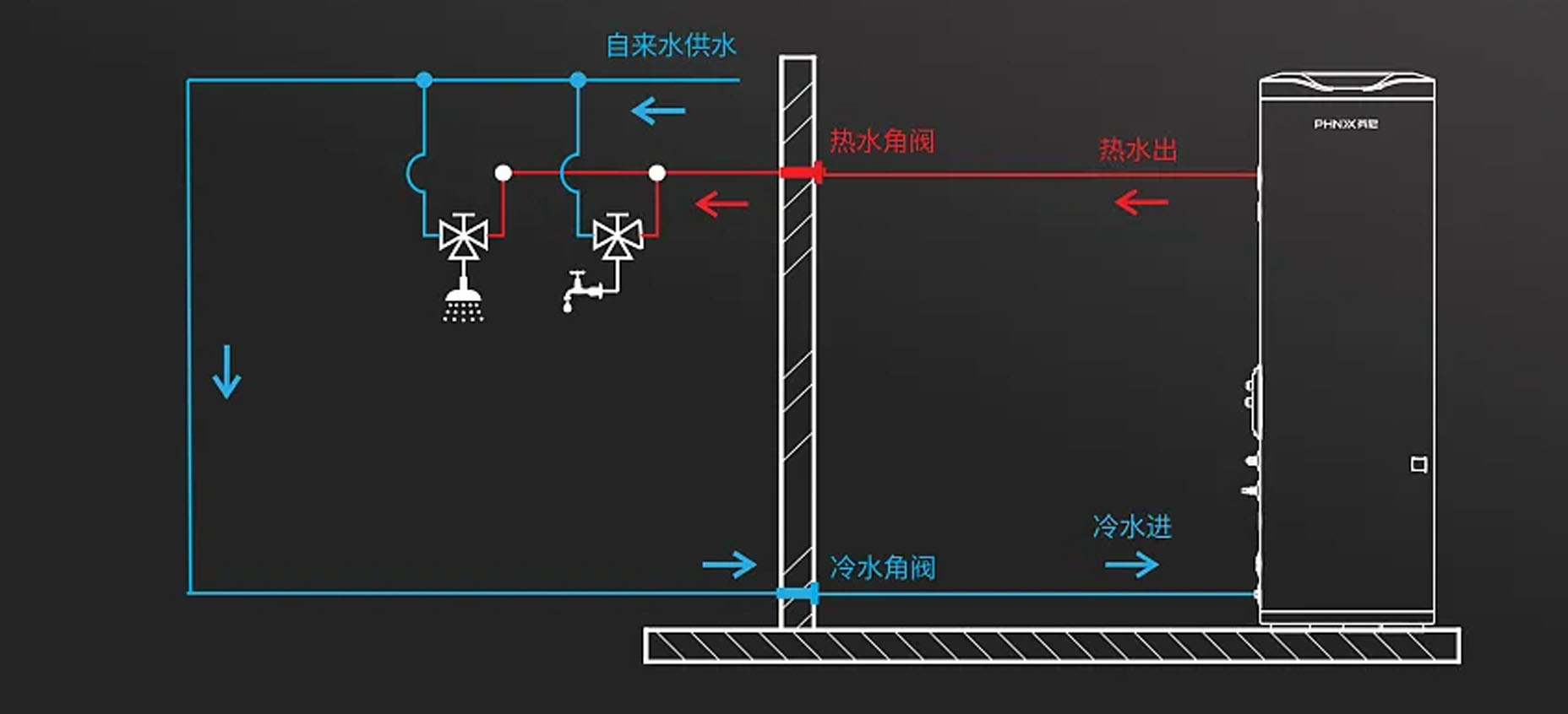 全屋熱水解決方案